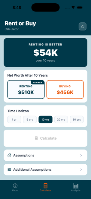 The calculator screen showing renting ahead by $54K over ten years